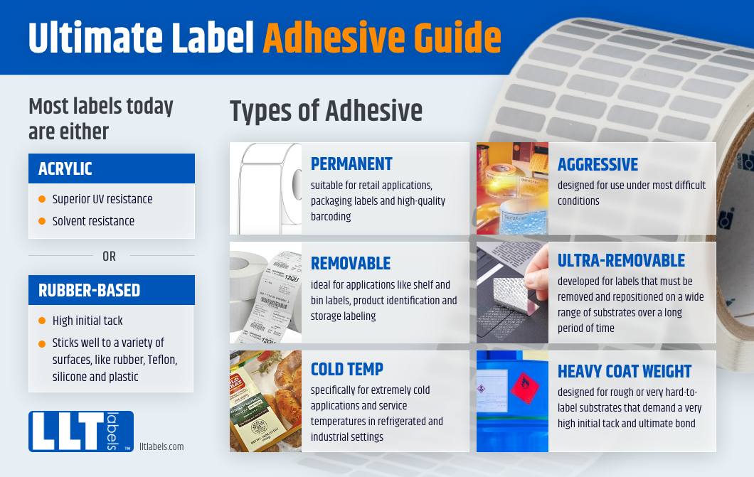 THE ULTIMATE GUIDE TO PRINTED LABELS: MATERIAL, PROCEDURES AND