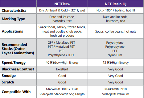 Net Labels  Quality Labels and Ribbons